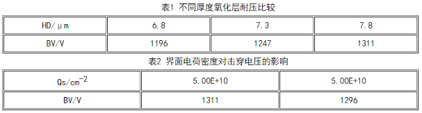 不同厚度氧化层耐压比较