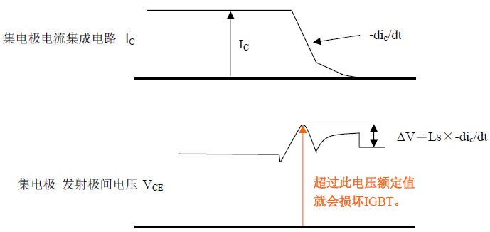 集电极电流及浪涌电压