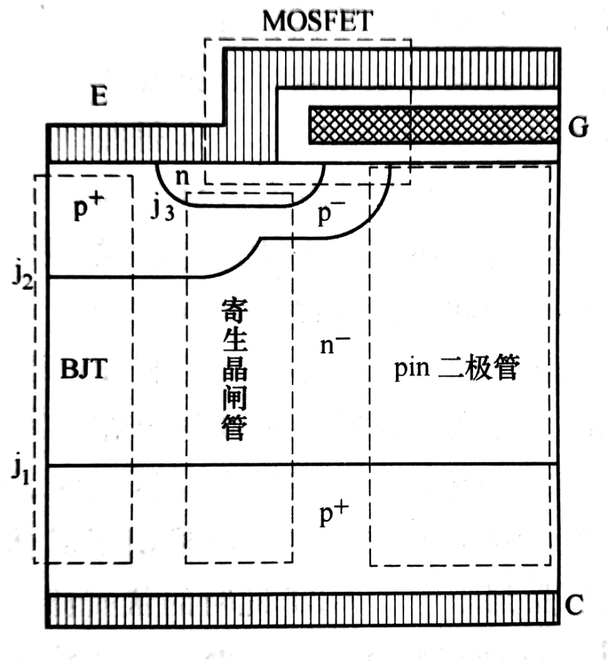 n沟道IGBT结构示意图