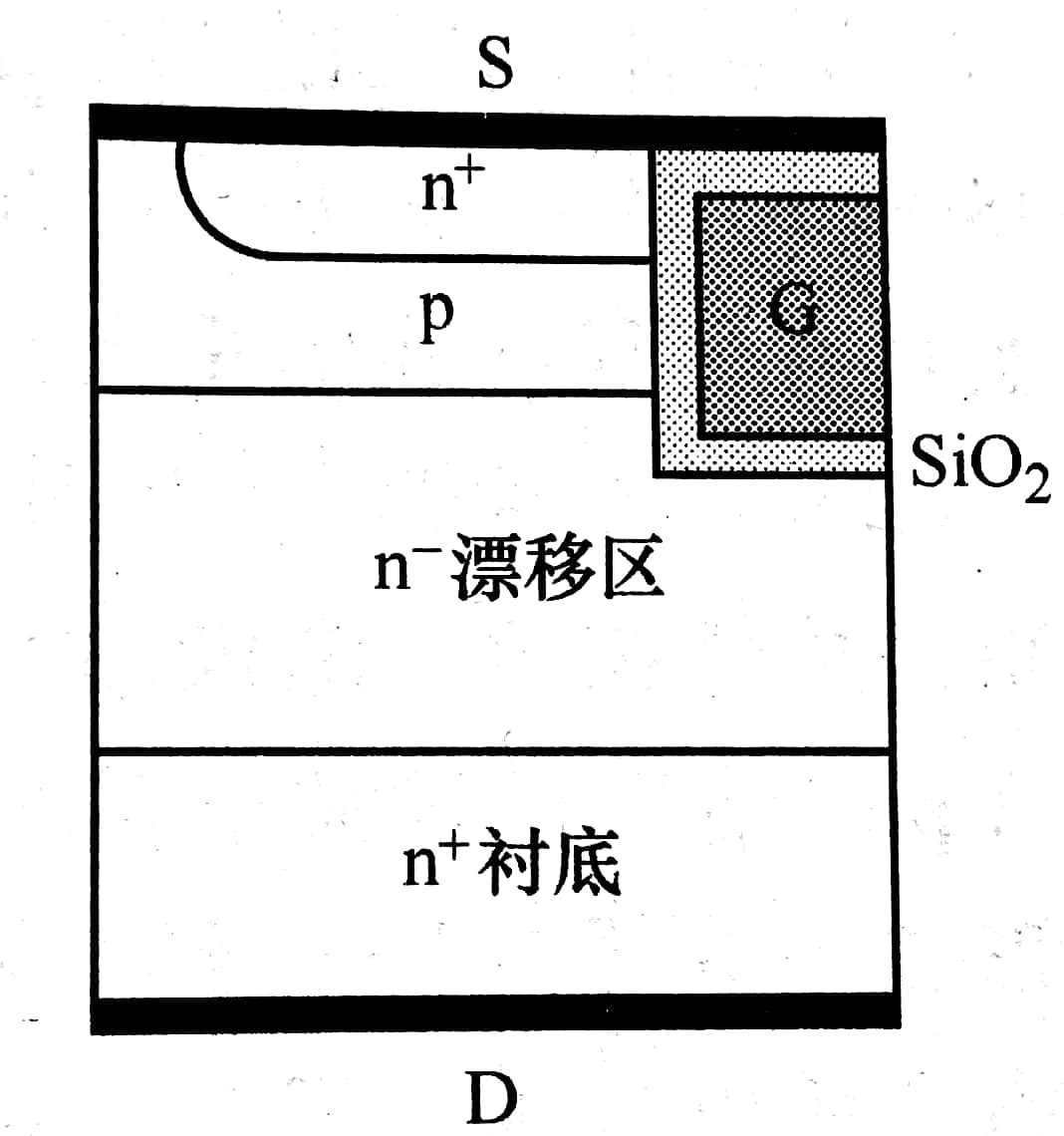 图2 槽栅IGBT的栅极结构