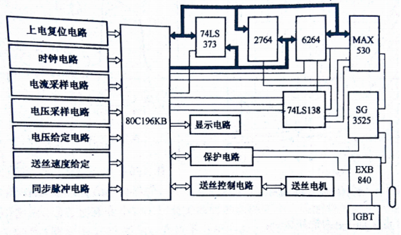 图2 80C196KB控制系统构成原理框图