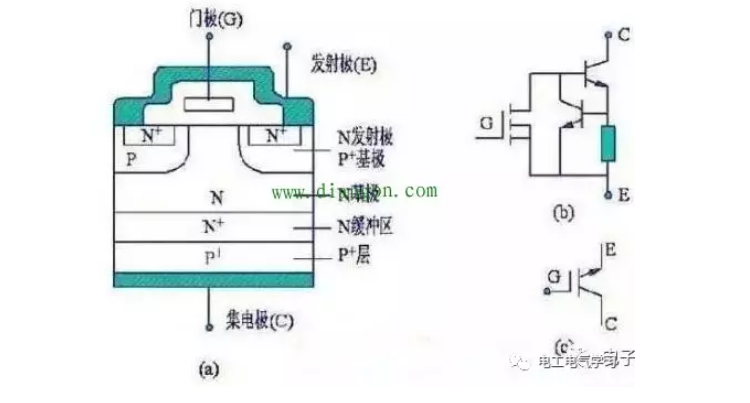 N沟道增强型绝缘栅双极晶体管结构