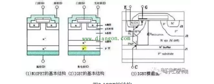 IGBT的结构