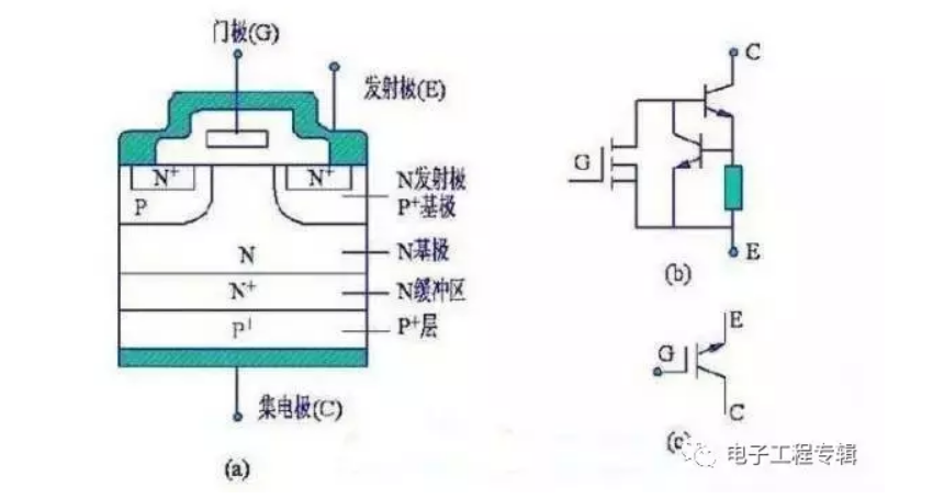 N沟道增强型绝缘栅双极晶体管结构