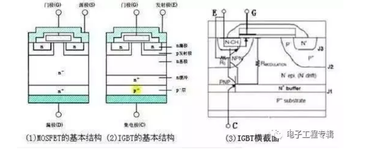 IGBT的结构