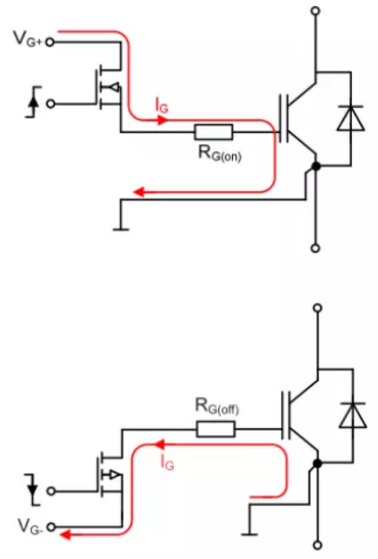 IGBT开通和关断时的门极电流示意图