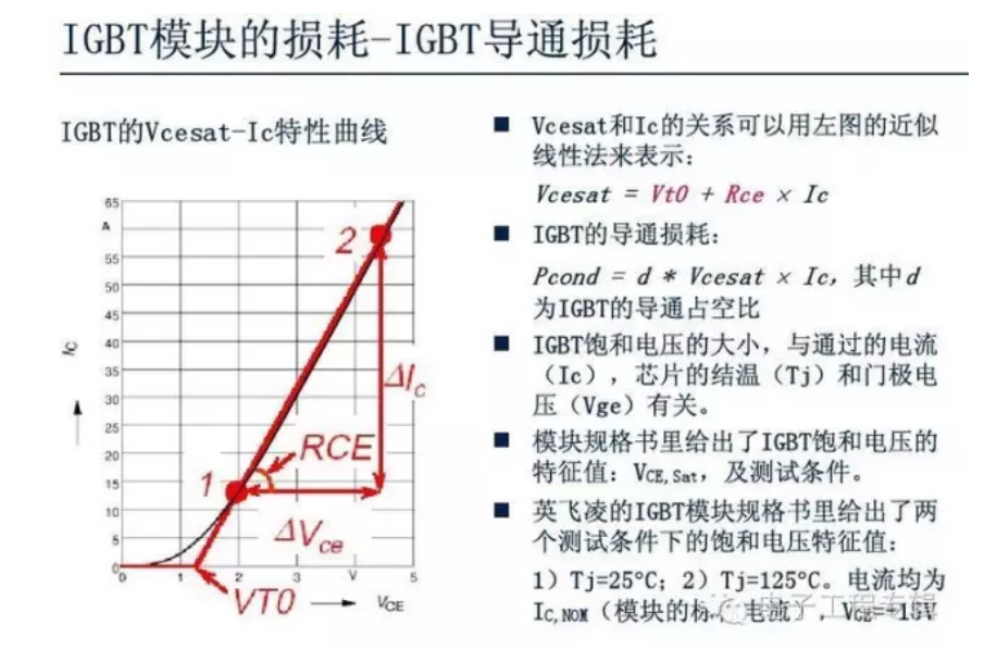 igbt模块的损耗