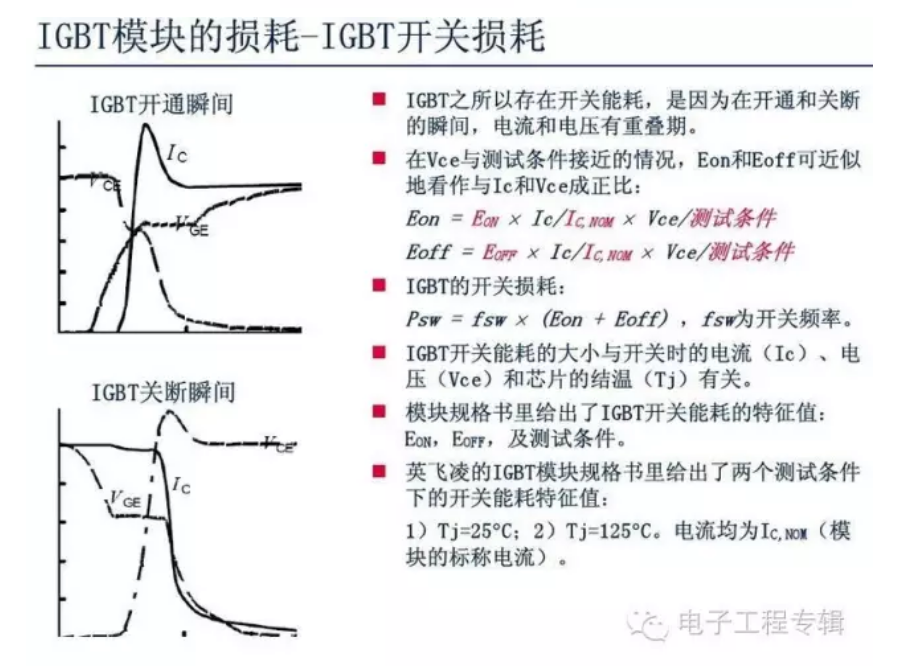 igbt模块的损耗