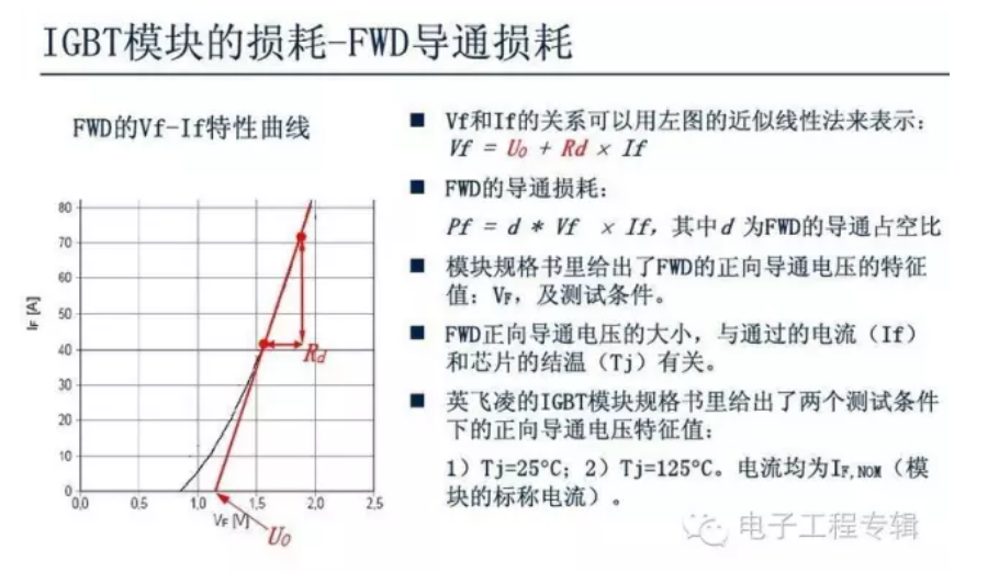 igbt模块的损耗