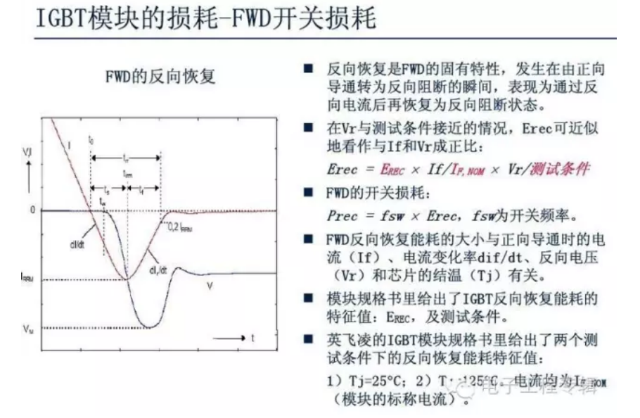 igbt模块的损耗