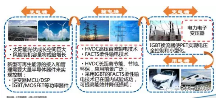 IGBT的主要应用领域