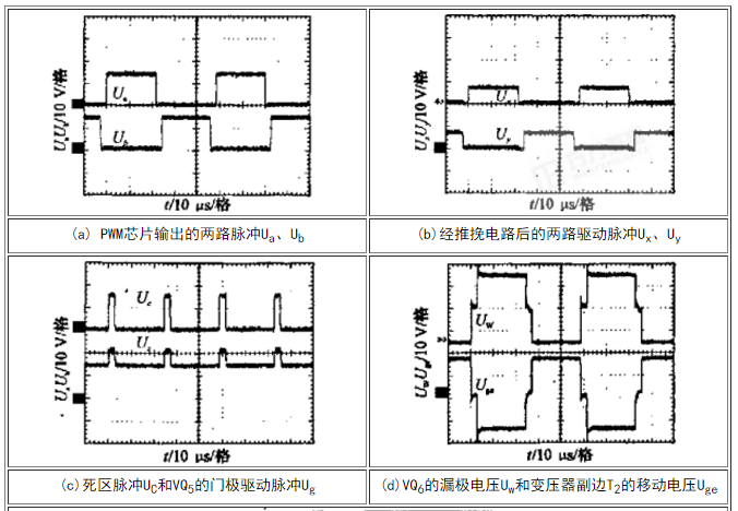 PWM芯片输出的两路脉冲Ua、Ub