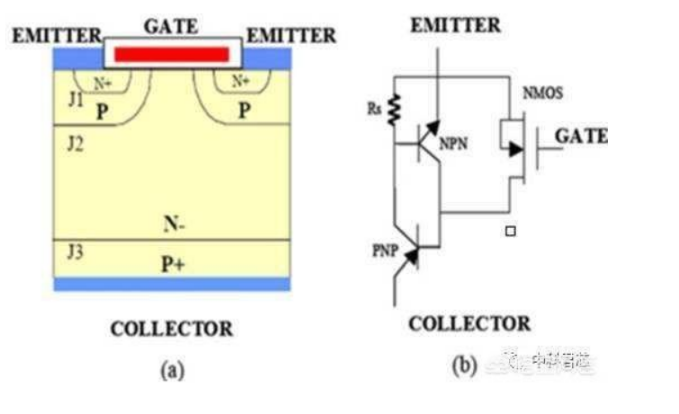 IGBT是场效应管吗？