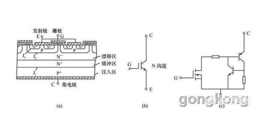 IGBT是场效应管吗？